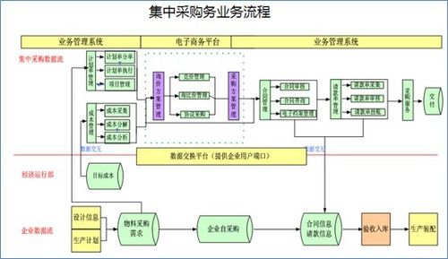 船舶物资采购管理系统