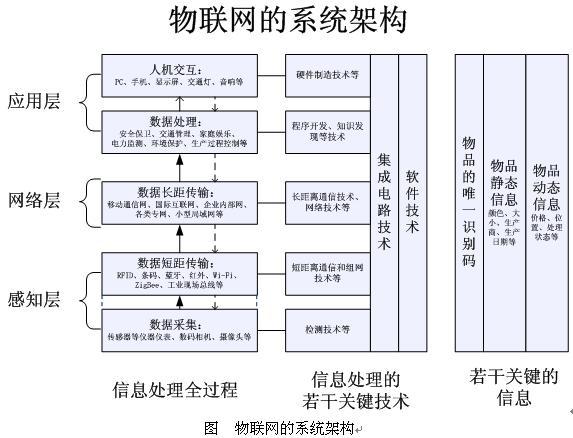 电力企业信息系统集成技术的研究与应用