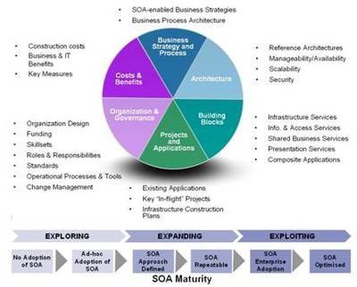 体系结构-UML软件工程组织-火龙果软件
