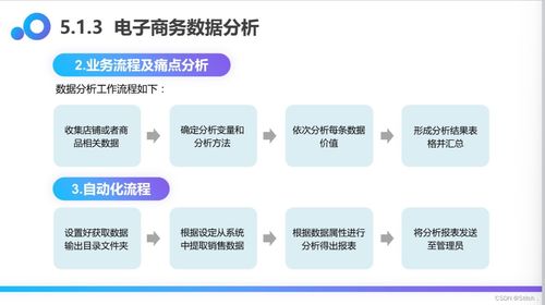 业务实战 uibot6.0 .1多页面商品信息抓取rpa机器人